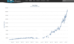bitcoin-hash-rates-100045528-orig