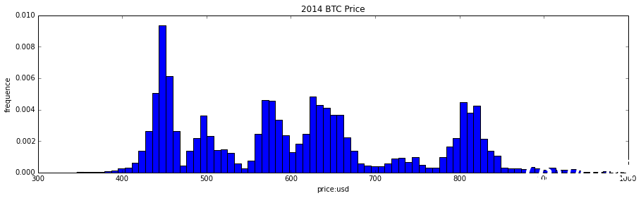 Price-2014