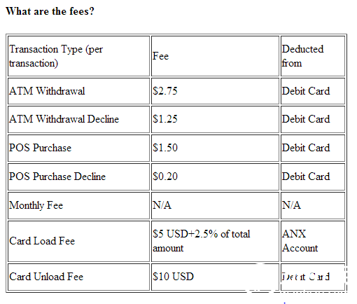 bitcoin debit card fees