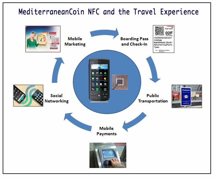 NFC-and-the-Travel-Experience