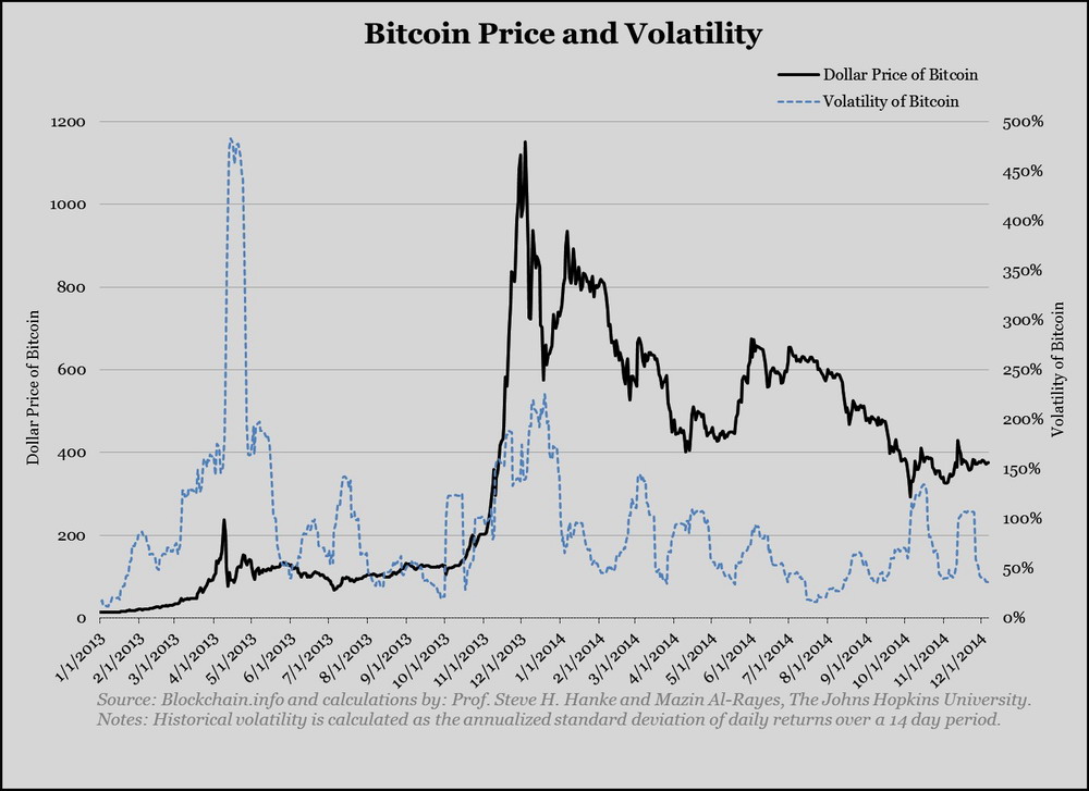 bitcoin_price_and_volatility_hanke