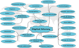 digitalmoneyecosystem