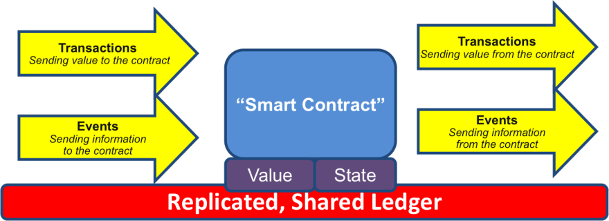 smartcontracts4
