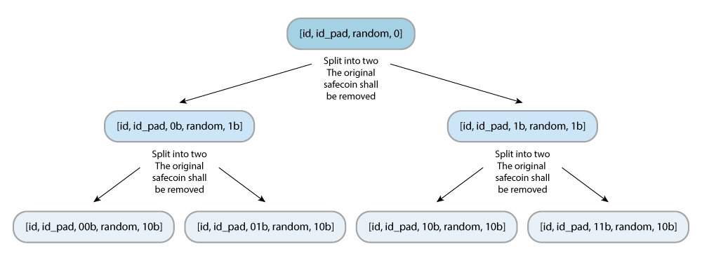 04split_safecoin_diagram