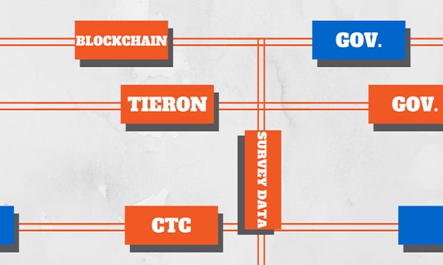 Tieron-Using-Blockchain-Technology-for-Government-Surveys.-Newsbtc-Blockchain-tech-news._meitu_1