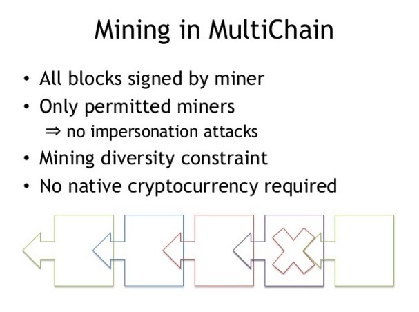 利用多链（MultiChain）90秒内创造一个私有区块链