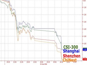 Chinese-Stock-Market-Trading