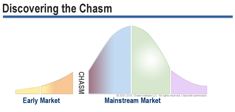 Discovering-Chasm