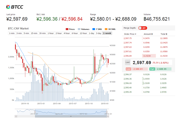 btcc-reports-high-bitcoin-transaction-volumes-as-china-s-economic-growth-hits-year-low-1 2_副本