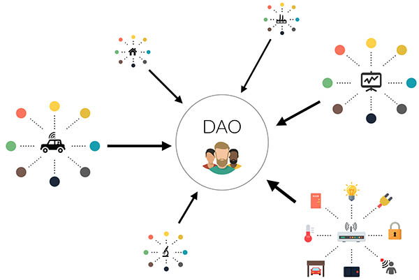 财富：无领导的区块链项目DAO已众筹1亿美元，数字还在增长中