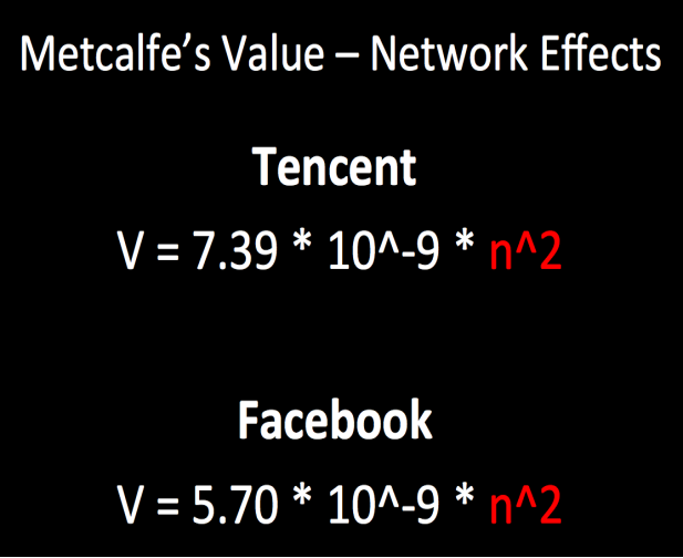 Metcalfe’s Value - Tencent and Facebook