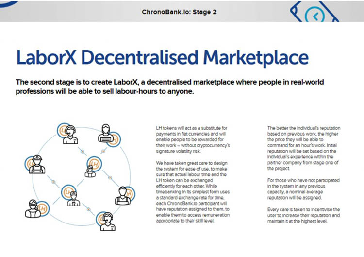 Chronobank正在开发基于区块链的劳务中介