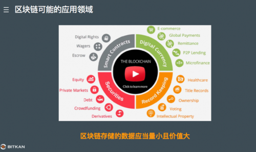 币看刘洋CEO谈新型数据库——区块链与比特币4