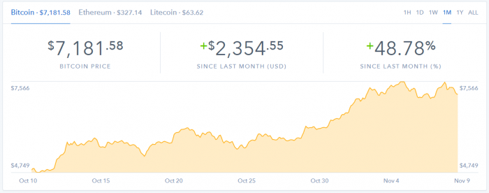 coinbase-prices.PNG