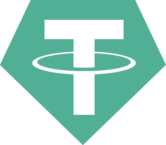 TokenAnalyst发现比特币收益与Tether之间呈正相关