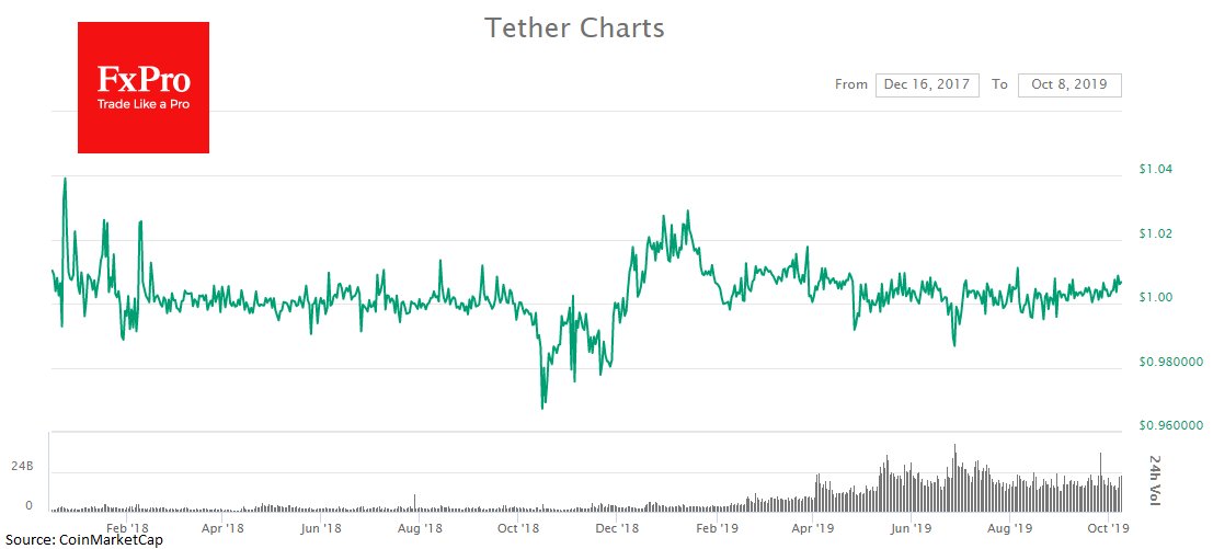 在整体市场增长中，Tether略有下降