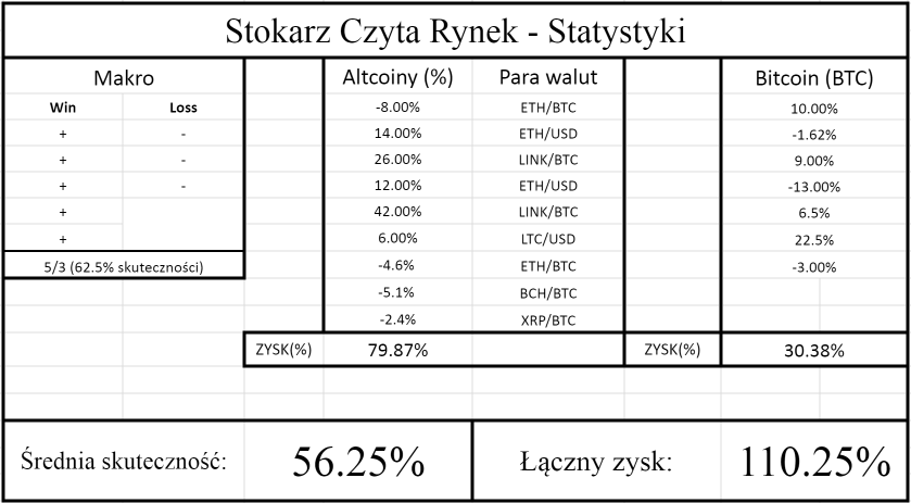 斯托卡兹（Stokarz）在58天之内进入了市场＃11-110％