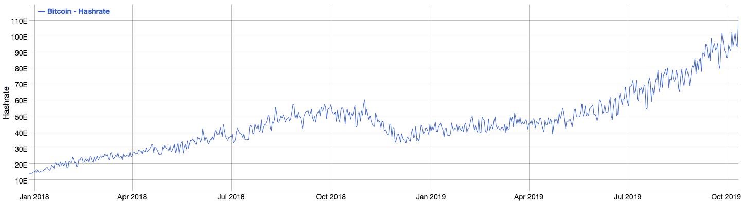 自2018年以来“超级看涨”比特币K线走势图飙升插图(2)