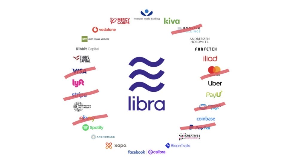 Libra加密货币