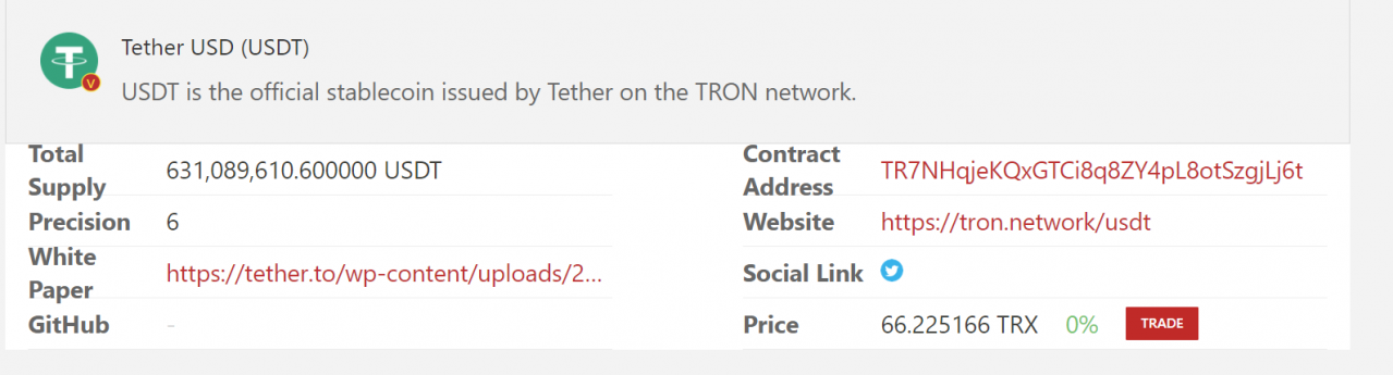 10月26日TRON版Tether成交量