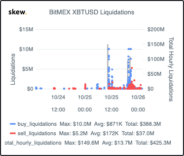 BitMEX XBT USD清算