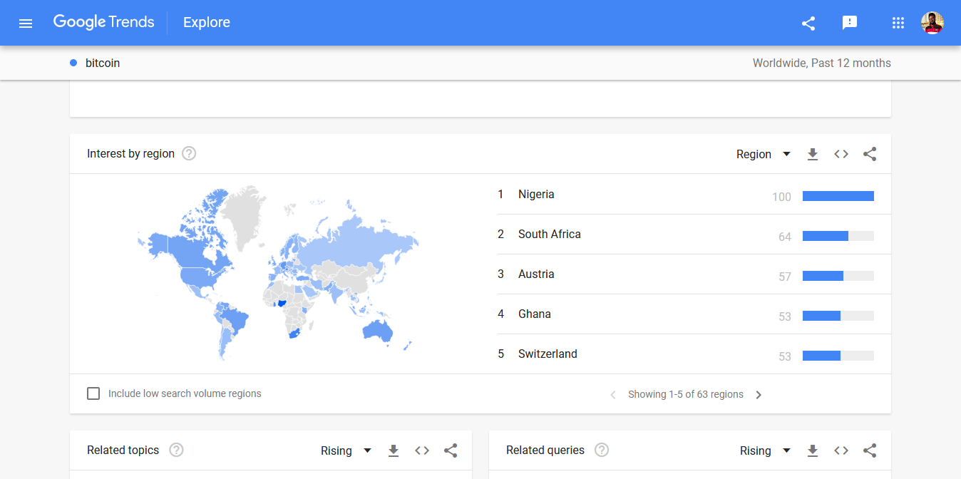 尼日利亚位居Google比特币趋势之首