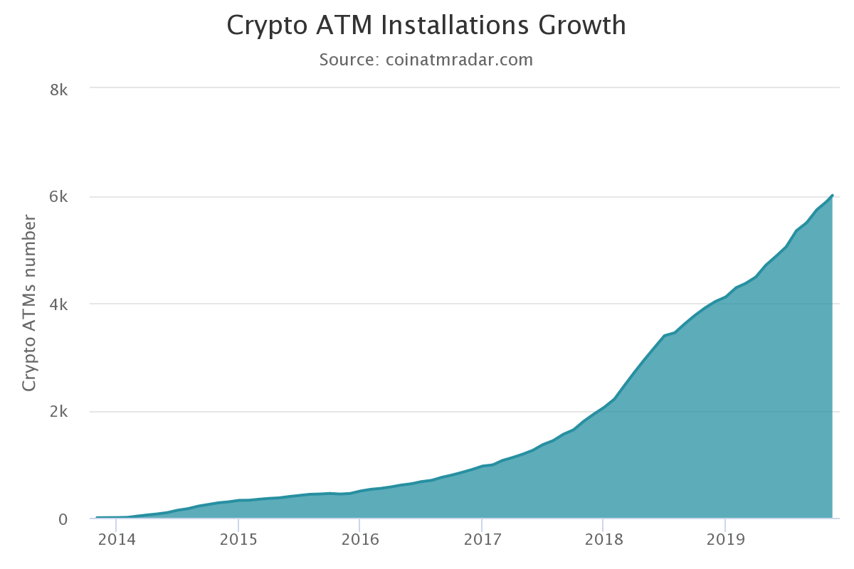 全球比特币ATM安装量的增长