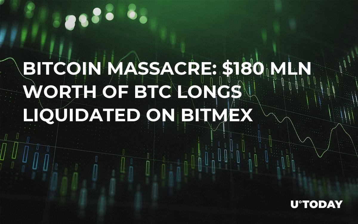 比特币大屠杀：价值1.8亿美元的BTC在BitMEX上清算