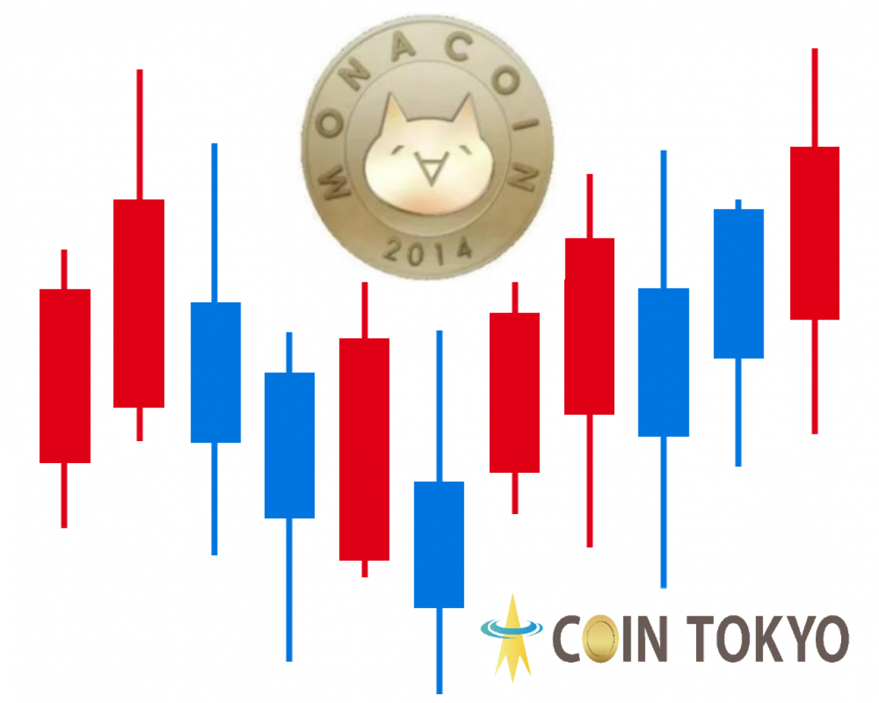 价格走势图-虚拟货币新闻网站Coin Tokyo的Monacoin（MONA）未来分析