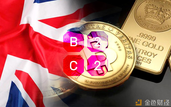 英国B2C2推出黄金衍生产品用于比特币交易