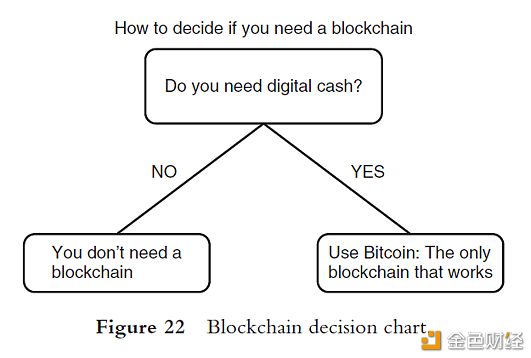 Bitcoin-Decision-tree-1.png