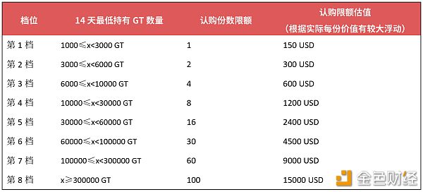 startup-special-offer-14-day-GT-holdings-CN.png