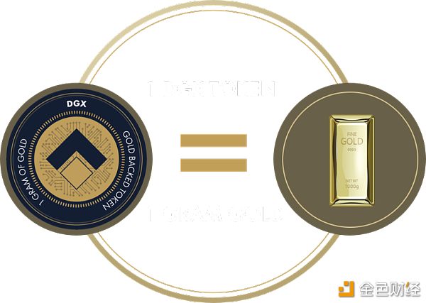 gold-on-blockchain-retail.cd5c458b.png