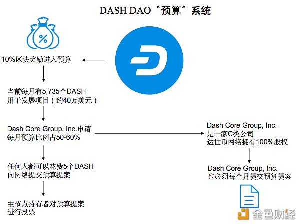 比特大陆斥资7亿买Dash，究竟看中了啥？配图(8)