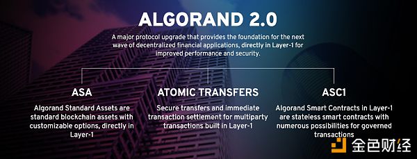 资产上链实践：新兴公链 Algorand 2.0 如何以 ASA 促进真实世界交易