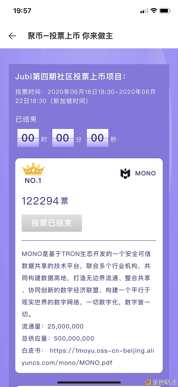 聚币第四期上币投票MONO以超十万的投票用户支持