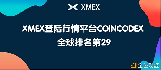 喜讯：xme合约之王正式上线行情平台coincodex暂时寰球排名29名