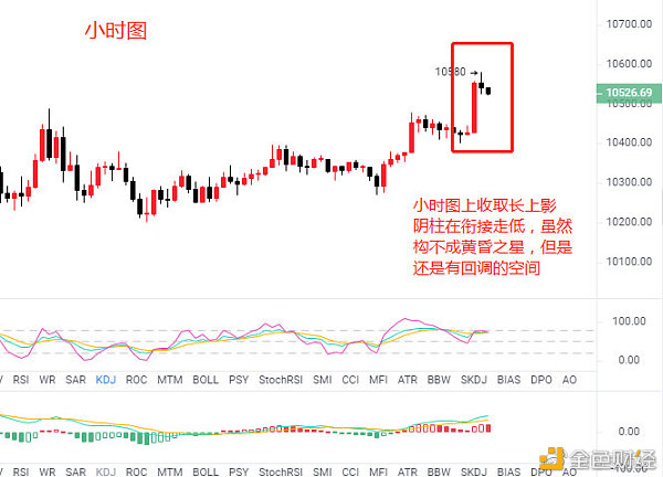 yuheyancoin：9月13日周末的市场分析最终上涨并稳定在10500点