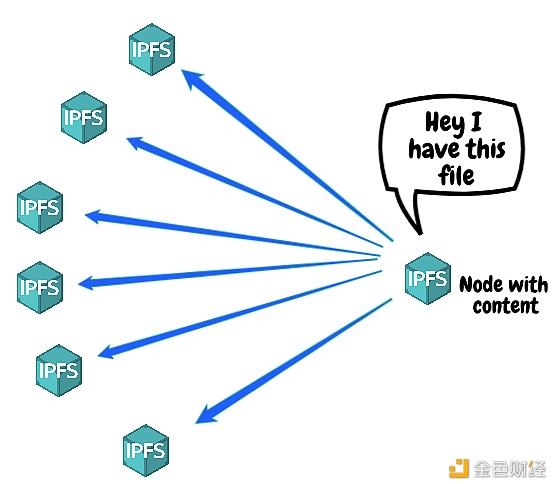 老万说币：IPFS有多私密？