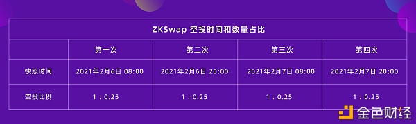 ZKSwasdfsp完成4000万个ZKS空投主网代码通过3家安全