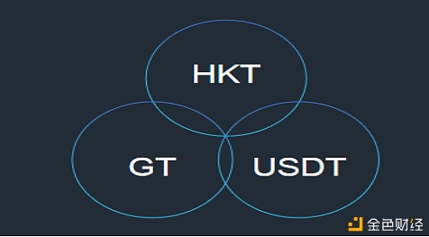 《【区块链游戏】GT游戏通证将助推HKT交易所高速发展》