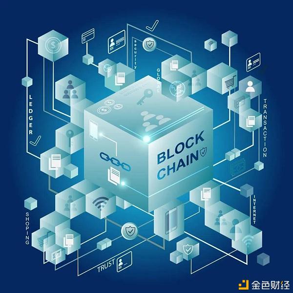 《【区块链技术】区块链技术如何成为中国数字化转型最新驱动力》