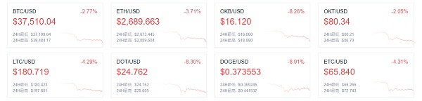 欧易OKEx早讯：比特币期限价差今日为7.70%