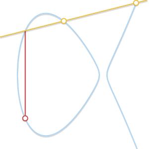 零知识证明 - 椭圆曲线基础