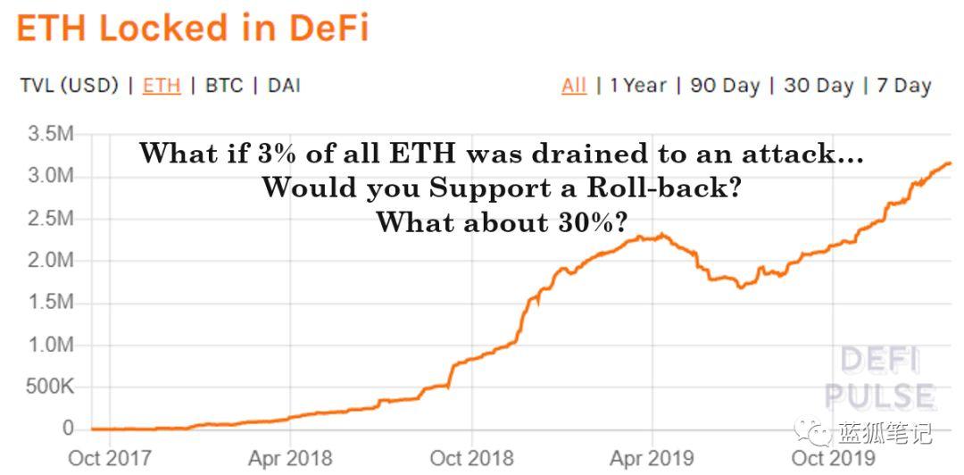 为什么从长期看 ETH 不会维持货币溢价？