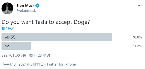 埃隆·马斯克发起投票：是否希望特斯拉支持狗狗