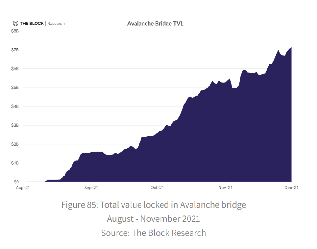 The Block年度报告（上）：2021年的重大突破，及2022年的未来展望