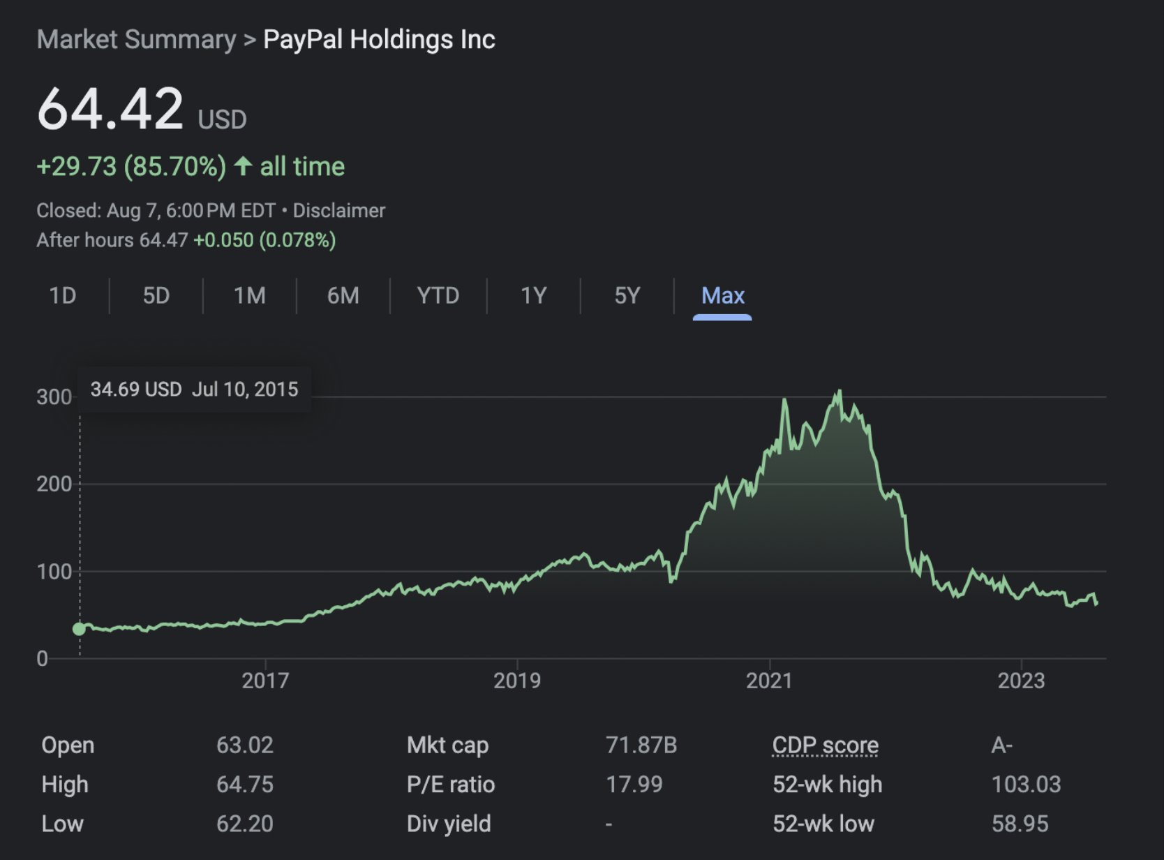 PayPal进军稳定币市场背后的「千亿美元」逻辑