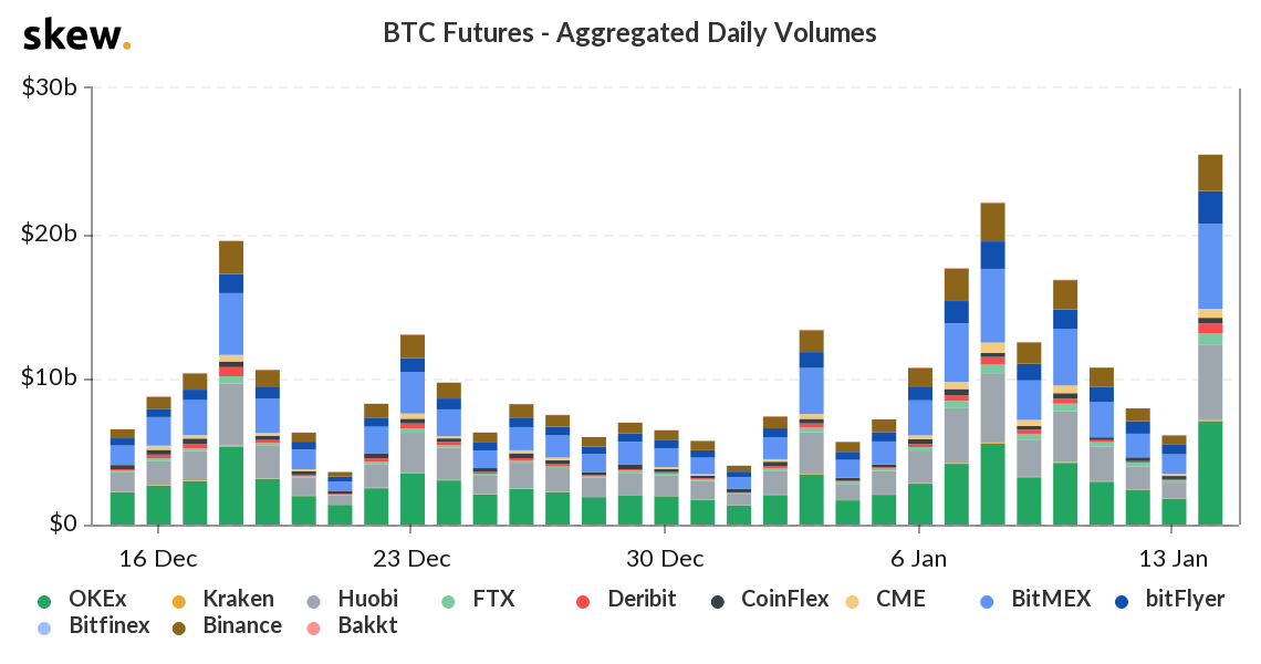 skew_btc_futures__aggregated_daily_volumes-1