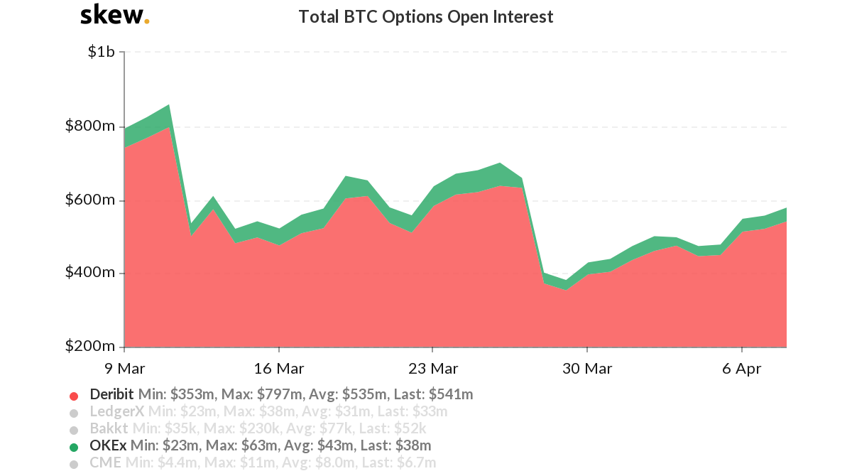 skew_total_btc_options_open_interest-1
